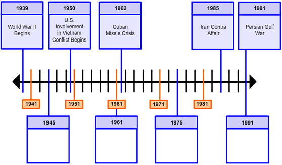 timeline from 1939 to 1991